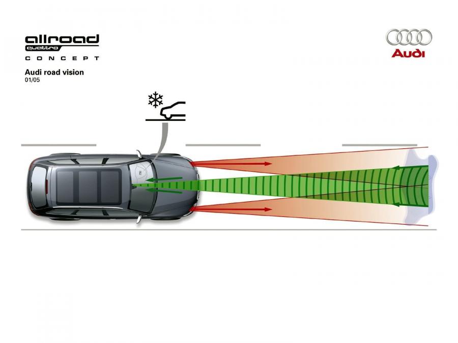 Схема Audi Allroad Quattro Concept (4F, C6) 2005 года  (фото 27 из 36)